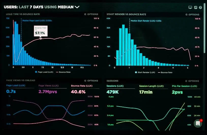 I will analyze data and create charts using Python