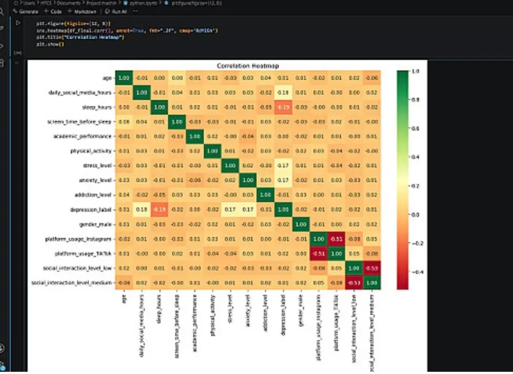 سأقوم بتحليل بياناتك باستخدام Python واستخراج Insights مفيدة للبيزنس