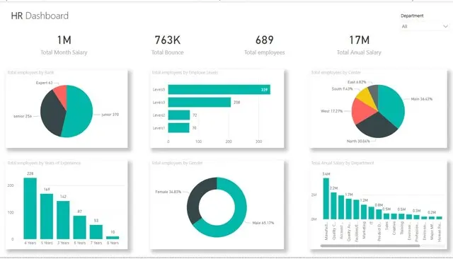 سأصمم Dashboard احترافي وتفاعلي باستخدام Power BI