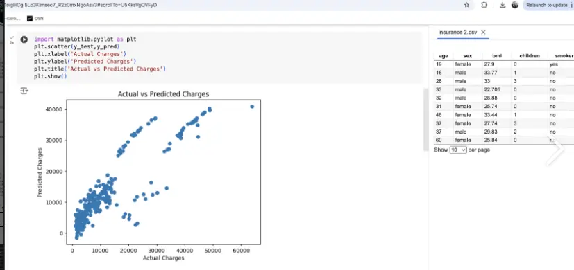 سأقوم ببناء نموذج Machine Learning وتحليل البيانات باستخدام Python