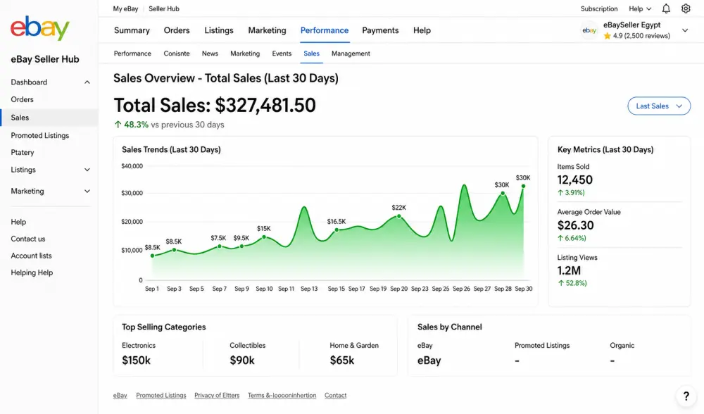 إضافةوإدخال منتجات eBay باحترافية مع تهيئة كاملة للـ SEO وتصدر نتائج البحث.