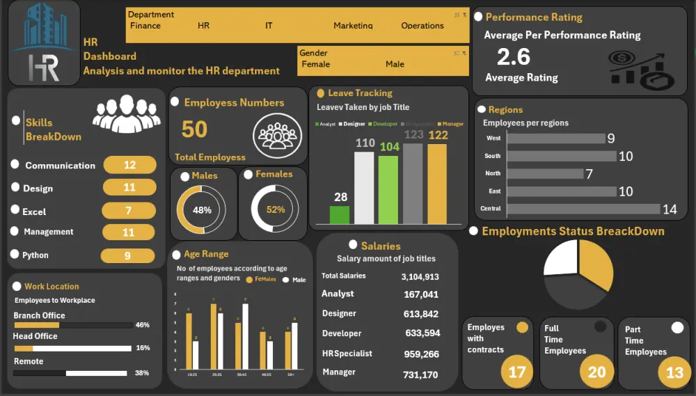 سأقوم بتحليل البيانات وإنشاء Dashboard احترافي,وبناء ml Models