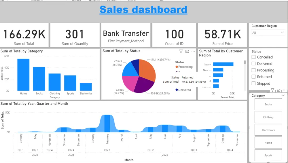 تصميم Dashboard تفاعلية على برنامج Power BI و Excel