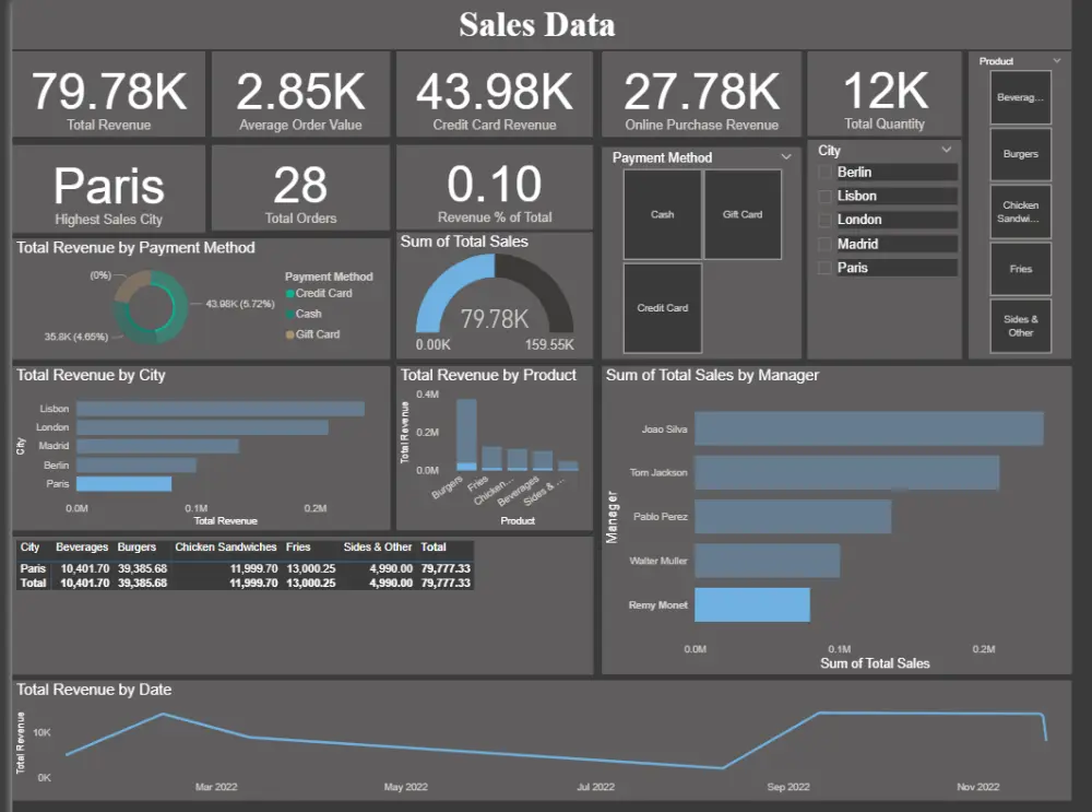 تصميم Dashboard تفاعلية على برنامج Power BI و Excel