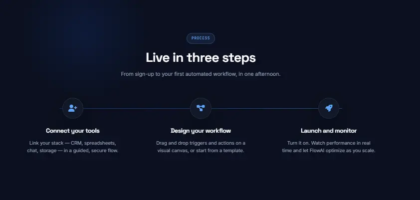 تطوير وصفحة هبوط (Landing Page) مودرن وتفاعلية باستخدام HTML, CSS, JS