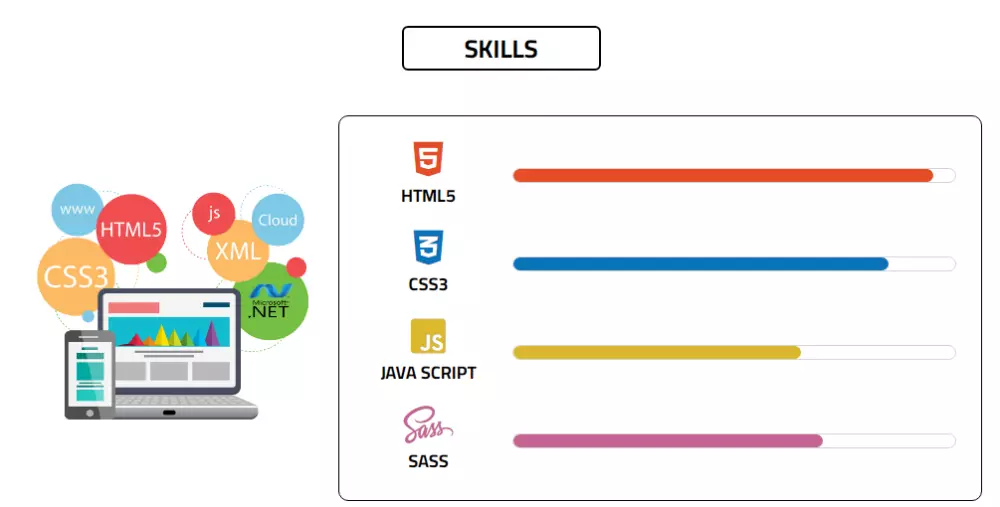 انشاء موقع ويب لنشاطك دون أى مكتبات تجعل الموقع بطيئا