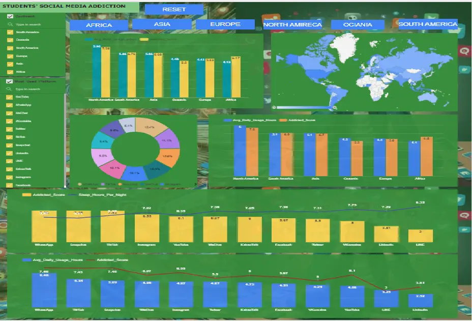 تحليل البيانات وبناء لوحات القيادة excel,powerbi,AI