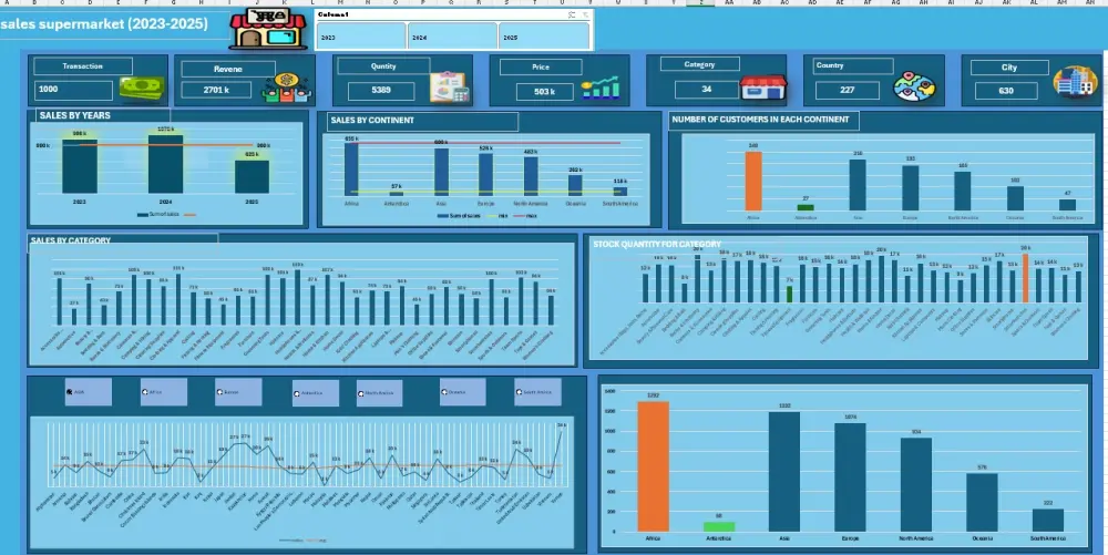 تحليل البيانات وبناء لوحات القيادة excel,powerbi,AI
