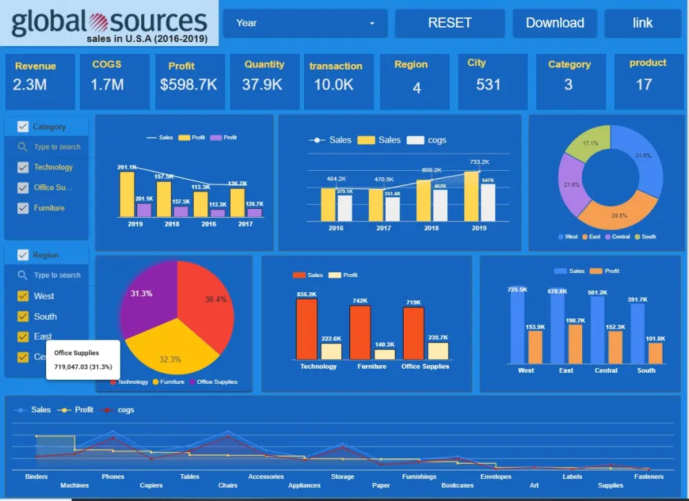 تحليل البيانات وبناء لوحات القيادة excel,powerbi,AI