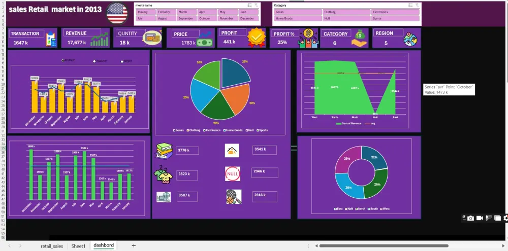 تحليل البيانات وبناء لوحات القيادة excel,powerbi,AI