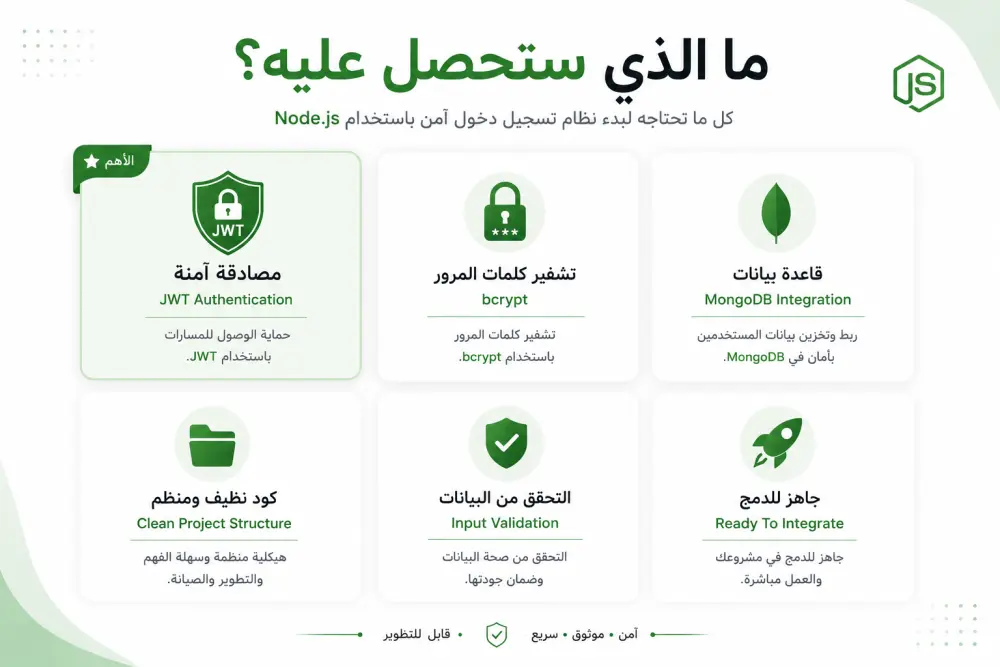 سأقوم بإنشاء نظام تسجيل دخول وتسجيل حساب باستخدام Node.js وExpress وMongoDB
