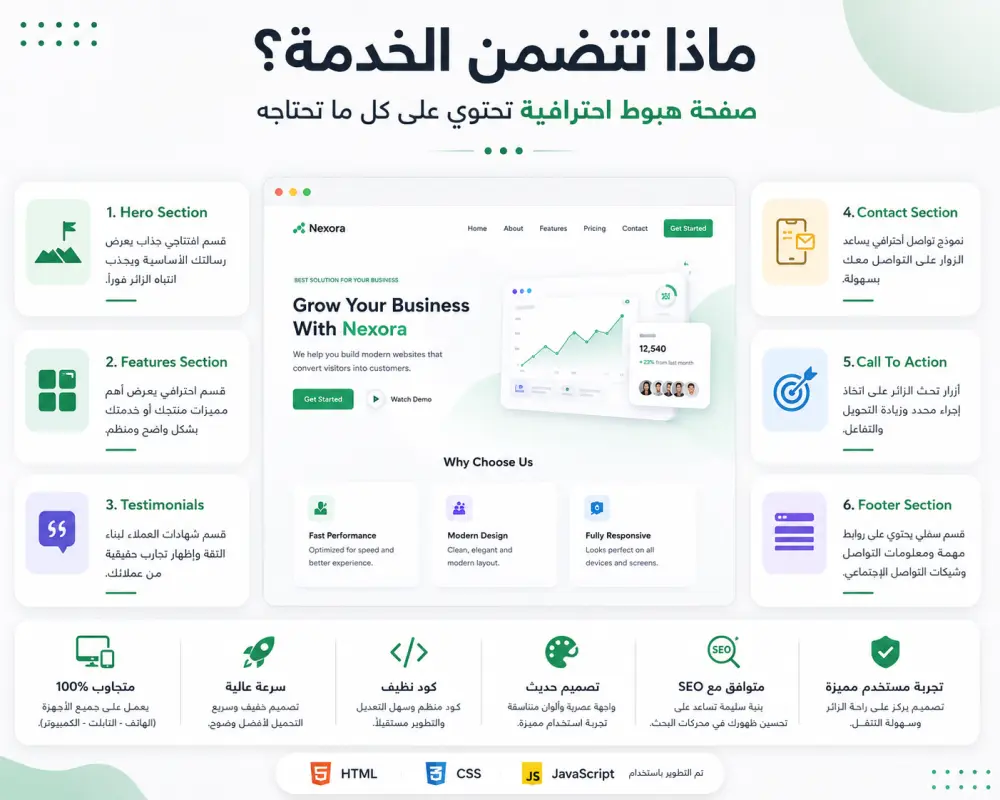 سأقوم بتصميم Landing Page احترافية ومتجاوبة باستخدام HTML وCSS وJavaScript