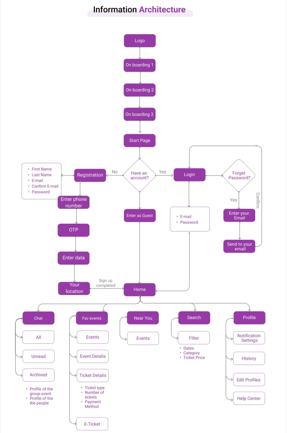 بحث تجربة المستخدم UX Research