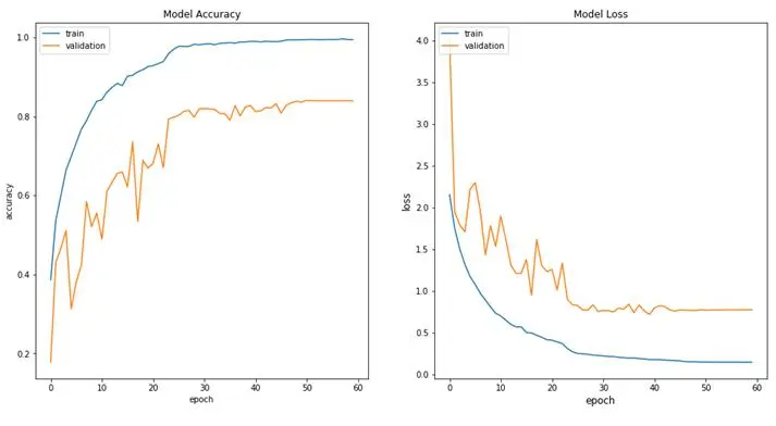 تجهيز البيانات لمشاريع Machine Learning