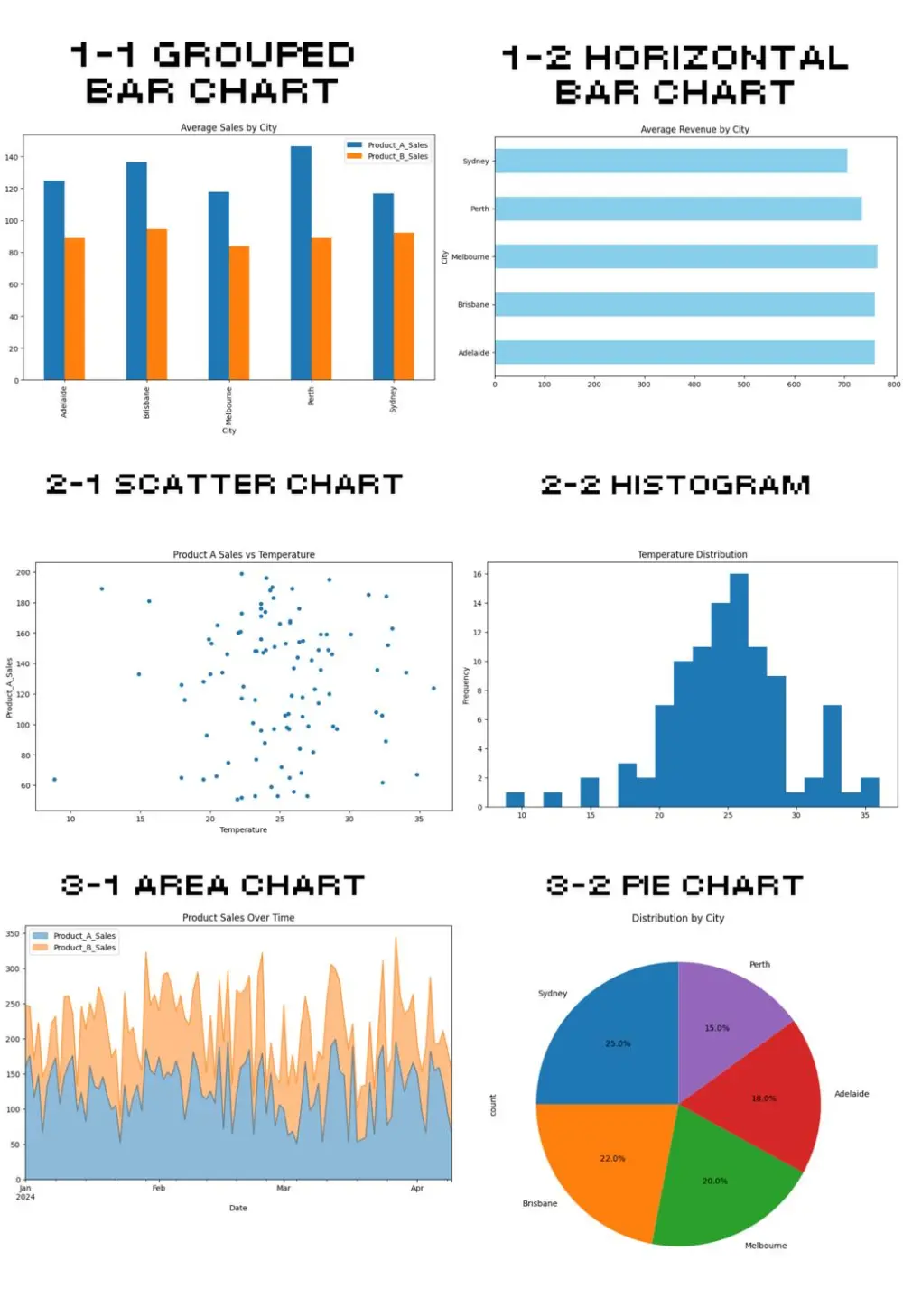 تجهيز البيانات لمشاريع Machine Learning