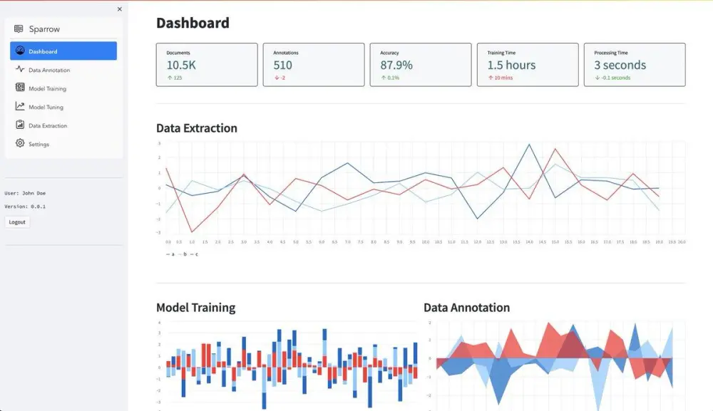 إنشاء Web App بسيط لمشروع Machine Learning