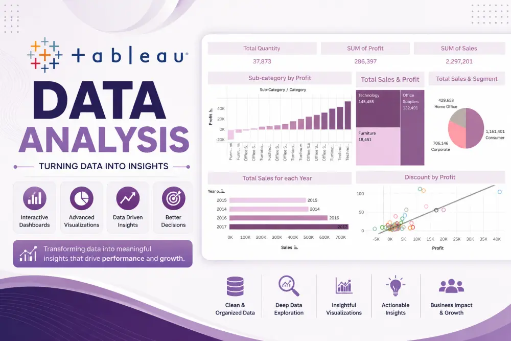 تحويل بياناتك إلى Dashboard احترافية باستخدام Power BI وTableau وExcel