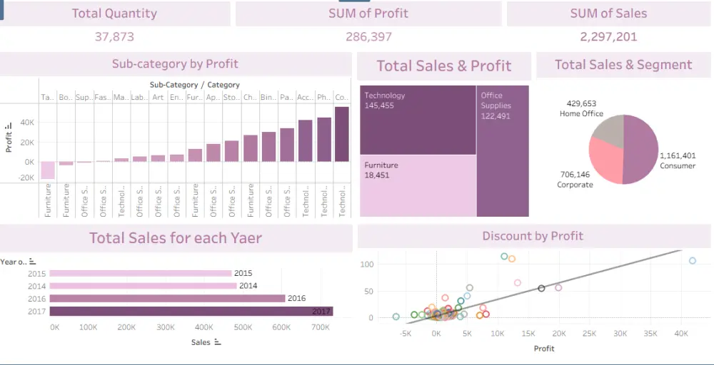تحويل بياناتك إلى Dashboard احترافية باستخدام Power BI وTableau وExcel