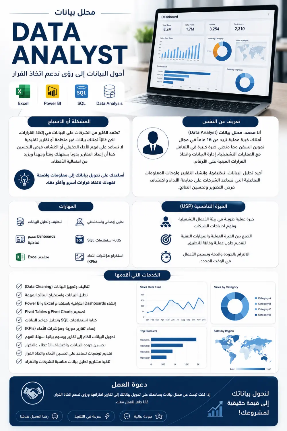 تحليل بيانات و تصميم جداول و عمل داش بورد احترافيه لتسهيل الحصول علي المعلومات اللازمه بسهوله و يسر