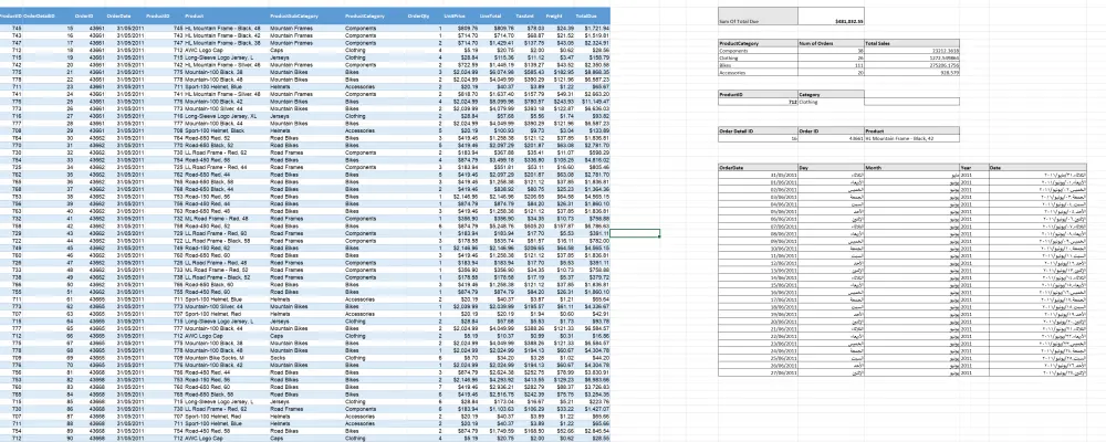 بإدخال البيانات وإنشاء Dashboard احترافي باستخدام Excel