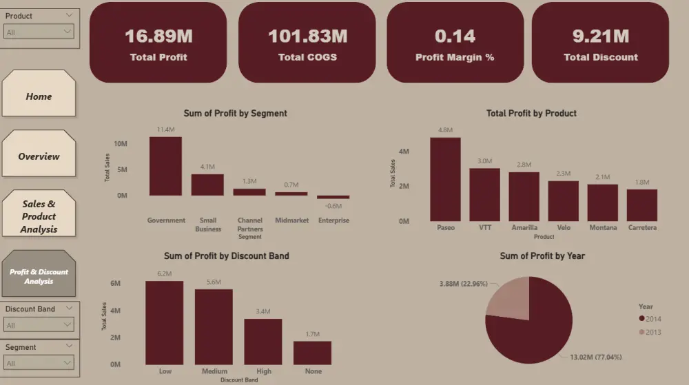 تصميم داشبورد احترافي Power BI