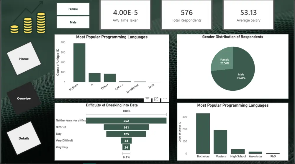 تصميم داشبورد احترافي Power BI