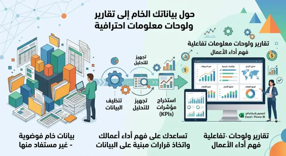 تحليل البيانات وتصميم لوحات معلومات احترافية باستخدام Excel و Power BI