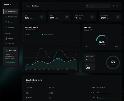 بناء وتدريب نماذج تعلم الآلة Machine Learning