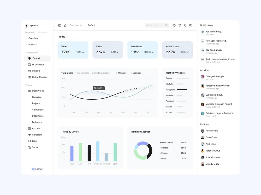 بناء وتدريب نماذج تعلم الآلة Machine Learning