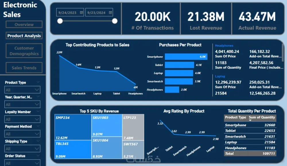 تصميم داشبورد Power BI لتحليل بياناتك وعرضها باحترافية
