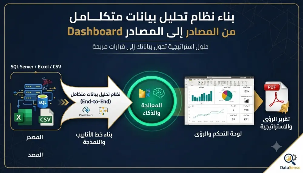 End-to-End Data Analysis Dashboard