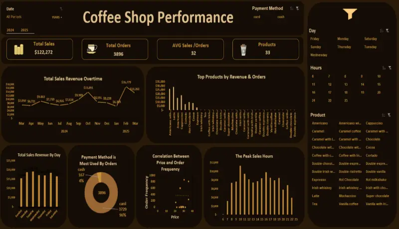 End-to-End Data Analysis Dashboard