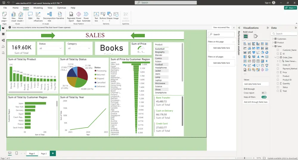 تحليل البيانات وعمل dashboard  تفاعلية  وتقارير  powere bi