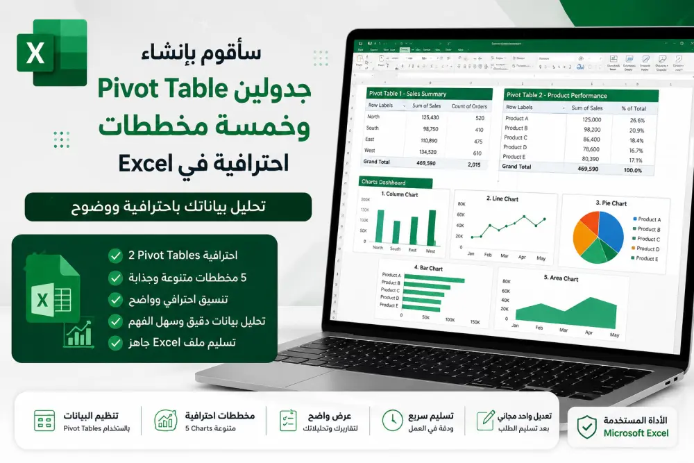 two pivot tables and five charts Excel