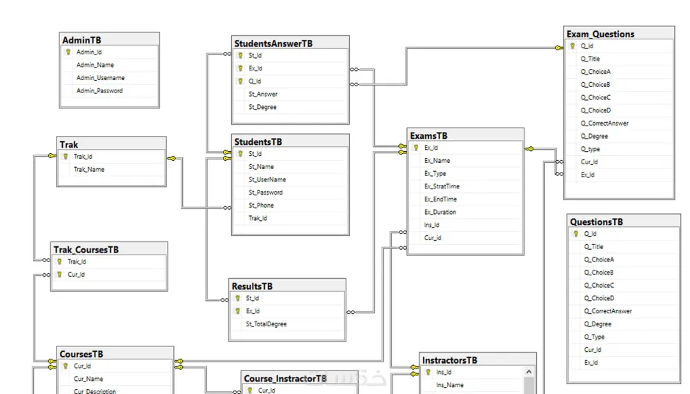 تصميم وبناء قواعد بيانات احترافية من نوع SQL أو Firebase وتطوير الاستعلامات