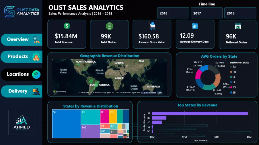 تنظيف وتحليل البيانات Power BI & Python