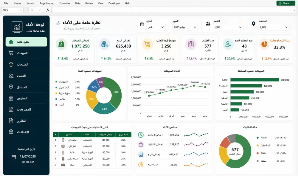 تصميم Dashboard احترافي باستخدامExcel