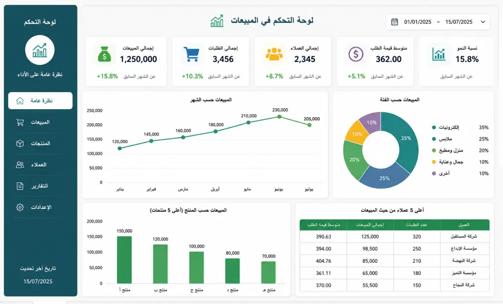 تصميم Dashboard احترافي باستخدامExcel