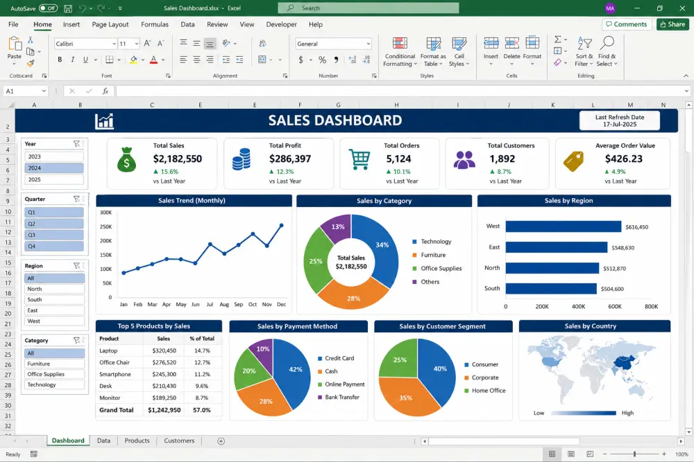 تصميم Dashboard احترافي باستخدامExcel