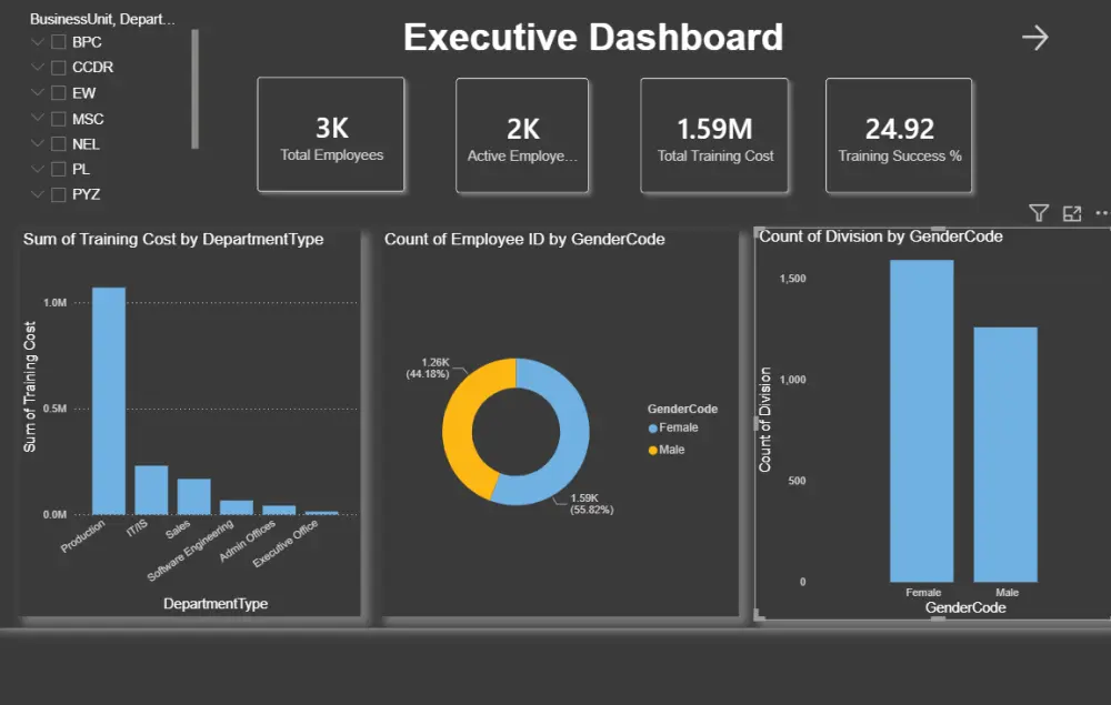 تصميم Dashboard احترافي باستخدام Power BI