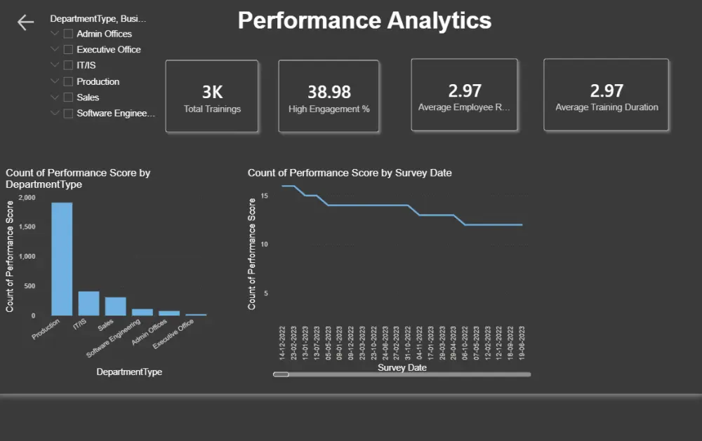 تصميم Dashboard احترافي باستخدام Power BI