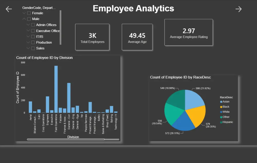 تصميم Dashboard احترافي باستخدام Power BI
