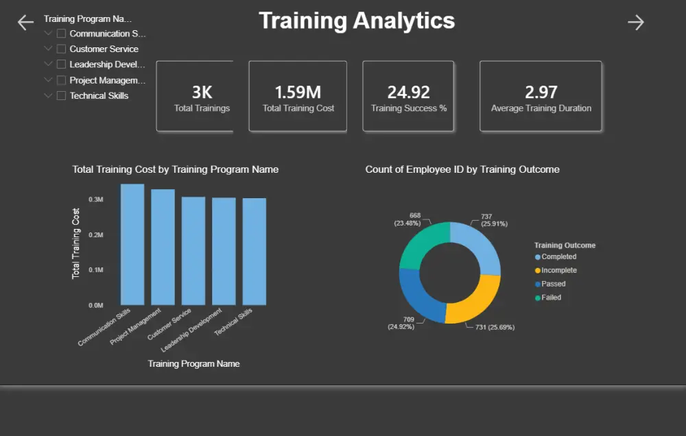 تصميم Dashboard احترافي باستخدام Power BI