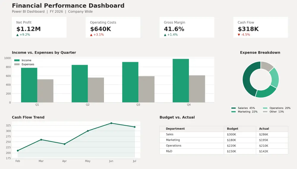 تصميم وبناء Dashboard احترافى بإستخدام Power BI