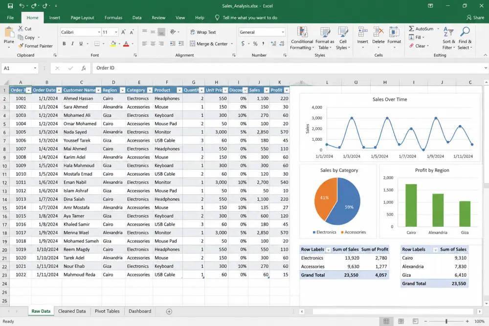 تنظيف وتنسيق وتحليل البيانات باستخدام برنامج Microsoft Excel