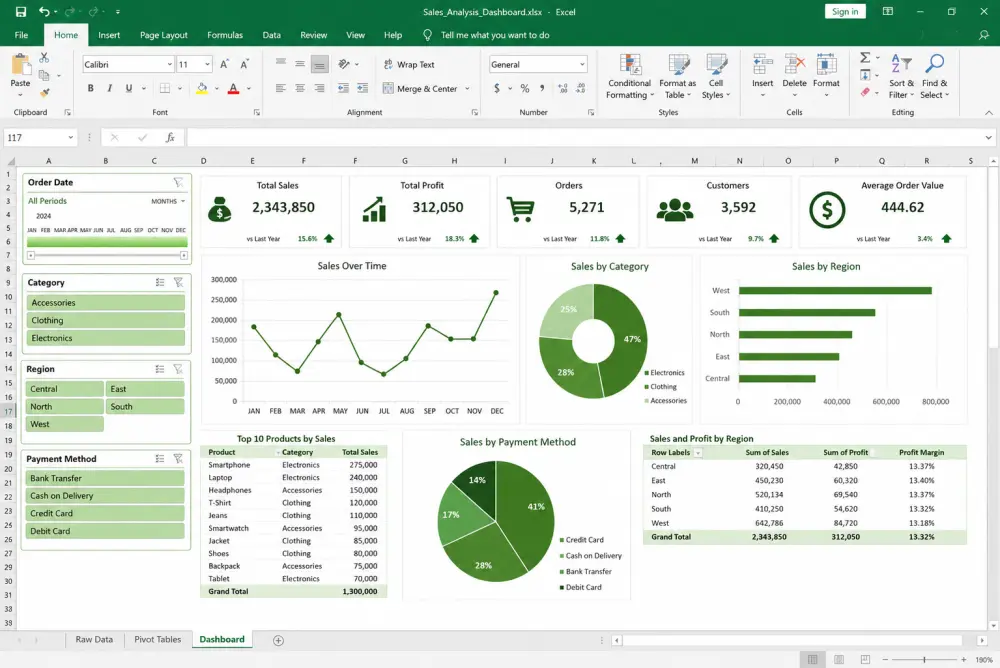 تنظيف وتنسيق وتحليل البيانات باستخدام برنامج Microsoft Excel