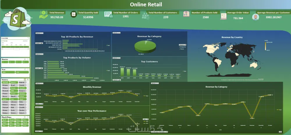 تصميم Dashboard احترافي وتفاعلي باستخدام Excel و Power BI لتحويل بياناتك إلى قرارات ذكية