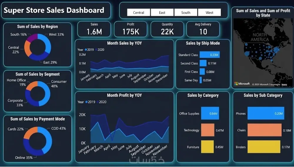 تصميم Dashboard احترافي وتفاعلي باستخدام Excel و Power BI لتحويل بياناتك إلى قرارات ذكية