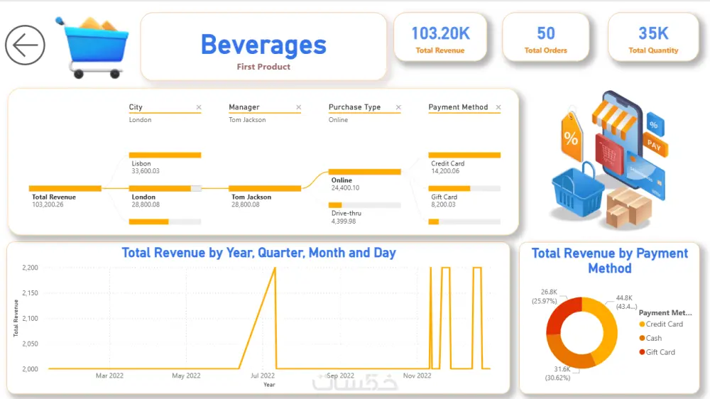 تصميم Dashboard احترافي وتفاعلي باستخدام Excel و Power BI لتحويل بياناتك إلى قرارات ذكية