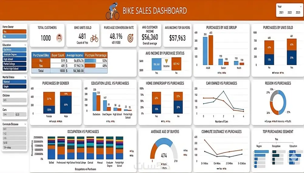 تصميم Dashboard احترافي وتفاعلي باستخدام Excel و Power BI لتحويل بياناتك إلى قرارات ذكية